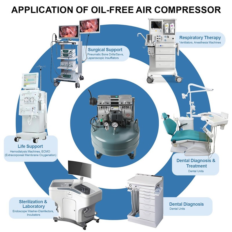 20L/40L Silent Oil-Free Air Compressor for Dental Use DUAL-PRESSURE Medical Pump gallery