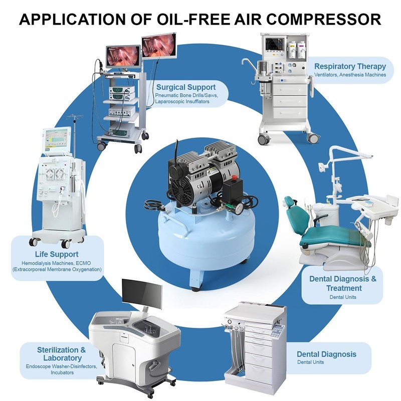 24L Dental Medical Silent Oil-Free Air Compressor Air Pump For Dental Chair 600W gallery