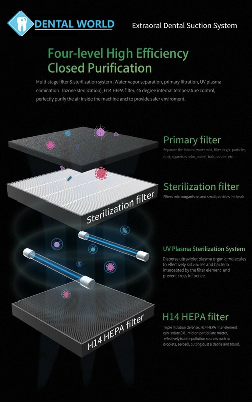 Extraoral Dental Oral Suction Unit w/ EXTRA one Set of Filter Replacement gallery