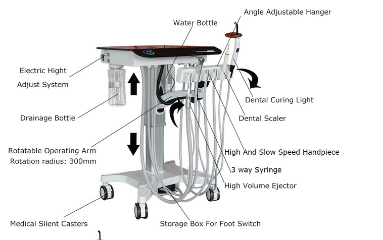 Mobile Dental Delivery Cart Unit GU-P302S with Silent Oil Free Air Compressor 4H gallery