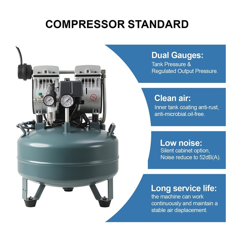 20L/40L Silent Oil-Free Air Compressor for Dental Use DUAL-PRESSURE Medical Pump gallery