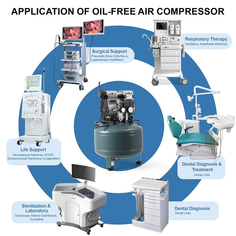 40L Portable Dental Air Compressor Oil Free Silent Air Pump 800W Air Tank Motor gallery