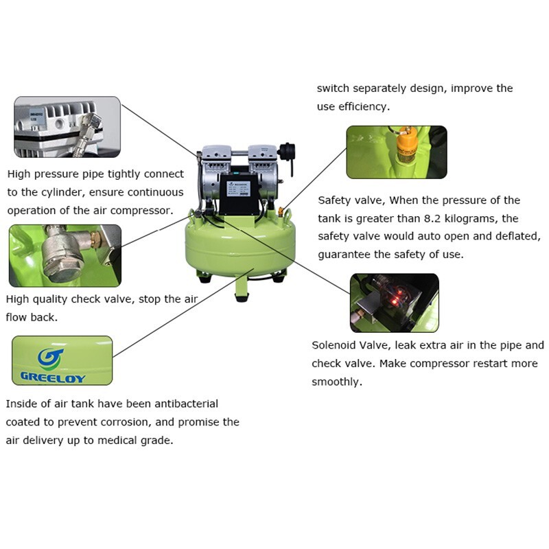 24L Silent Oil Free Air Compressor Dental Airpress Tool for one Dental Chair gallery