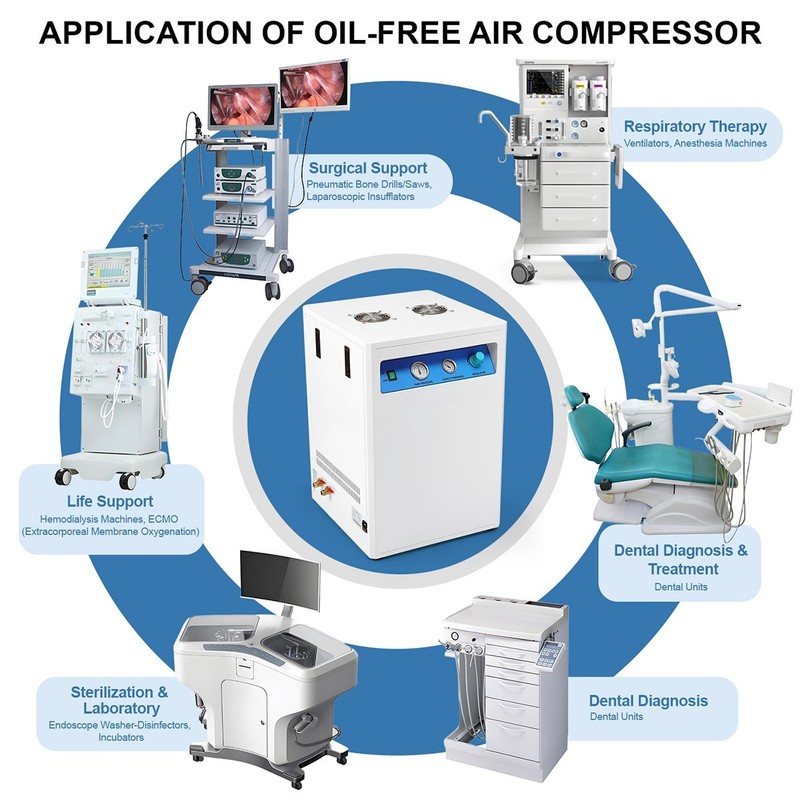 Dental Silent Air Compressor 40L 800W Soundproof Box w/ Wheels 155L/min GA-02X gallery