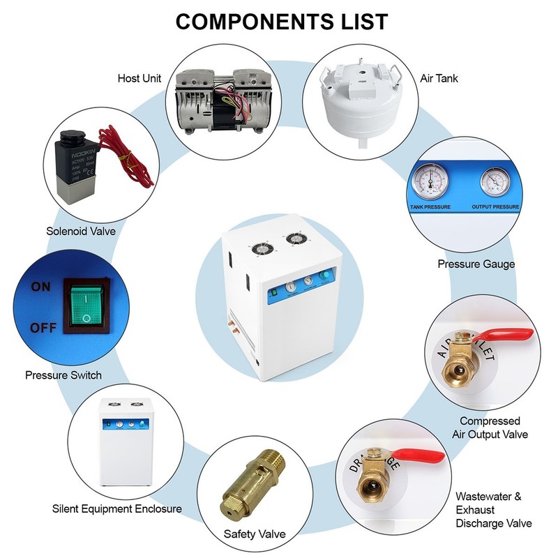 Dental Air Compressor 40L 800W Soundproof Box & Wheels Silent Oil-Free Dental gallery