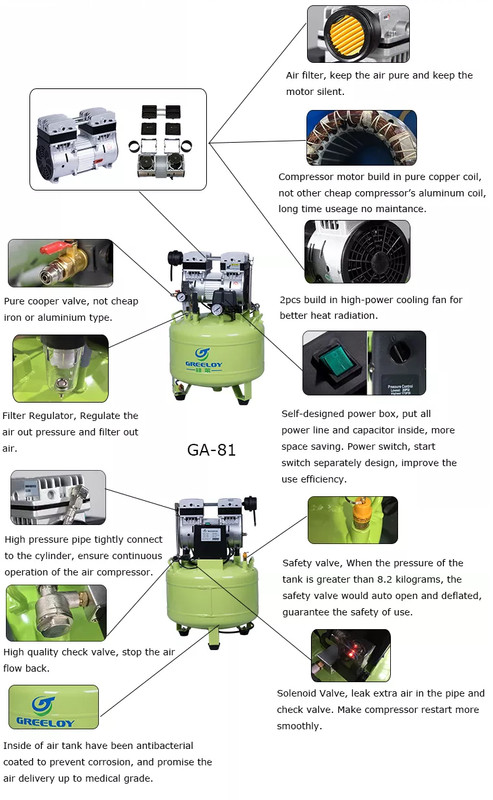 40L Dental Silent Oil Free Oilless Air Compressor Greeloy GA-81 800W 155L/min gallery