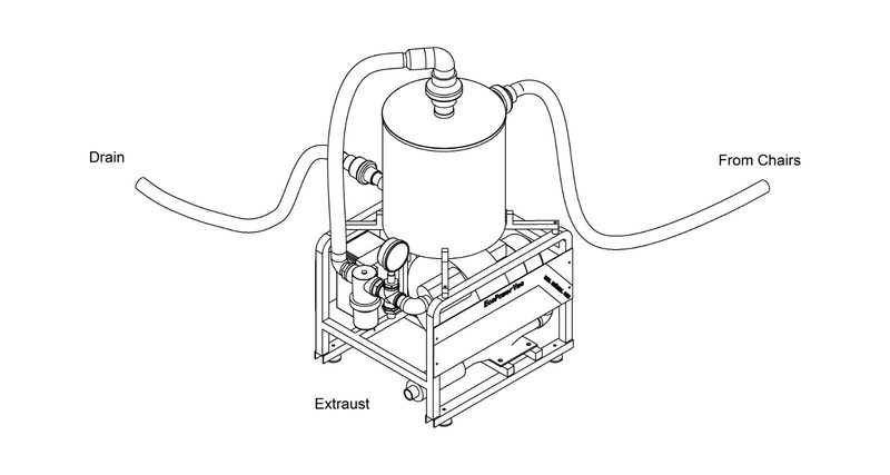 ECO-1500 Dry Dental Vacuum System 2 HP (220V) gallery