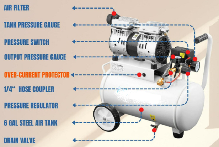 Dental Air Compressor Oil Free 1.5 HP 6 Gallon Tank 3.4CFM Dentistry air System gallery