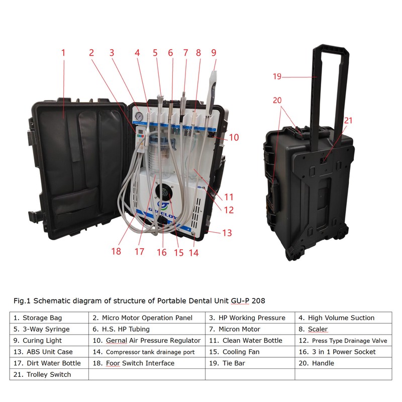 GU-P208 Dental Portable Unit Air Compressor+LED Micron Motor+Curing Light+Scaler gallery